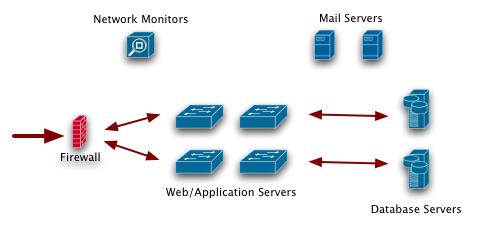 BuzzCart Architecture